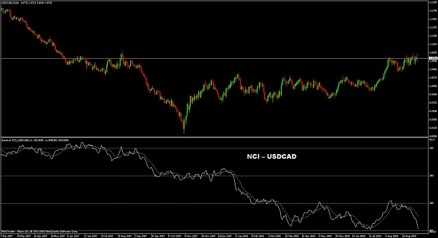 Click to Enlarge

Name: nci usdcad example.jpg
Size: 108 KB
