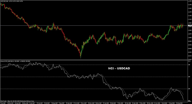 Click to Enlarge

Name: nci usdcad example.jpg
Size: 108 KB