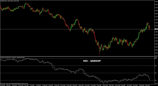 Click to Enlarge

Name: nci usdchf example.jpg
Size: 109 KB