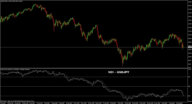 Click to Enlarge

Name: nci usdjpy example.jpg
Size: 106 KB