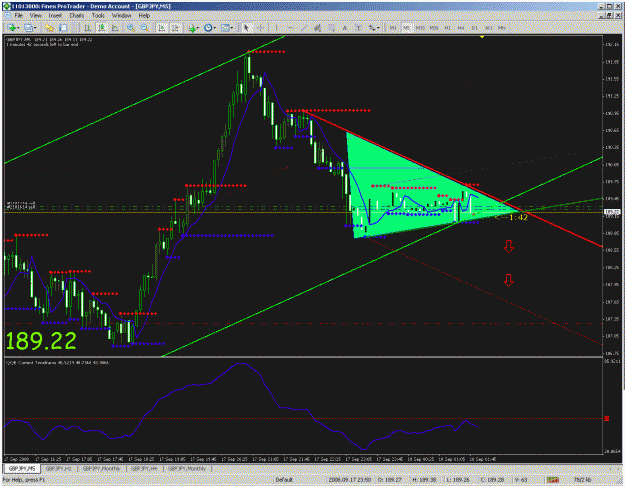 Click to Enlarge

Name: 5min chart.gif
Size: 50 KB