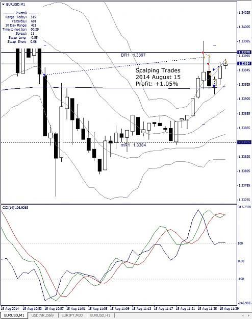 Click to Enlarge

Name: EURUSD, M1, 2014 August 15.jpg
Size: 174 KB