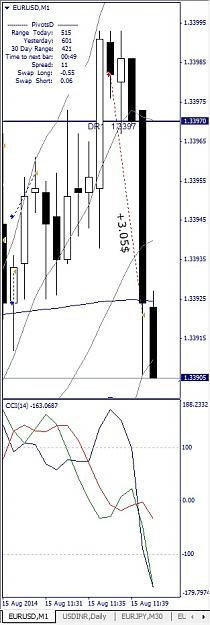 Click to Enlarge

Name: EURUSD, M1, 2014 August 15,.jpg
Size: 90 KB