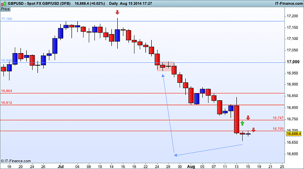 Click to Enlarge

Name: gbp USD d1 15  (DFB).png
Size: 27 KB