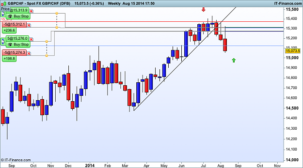 Click to Enlarge

Name: gbp CHF w1 15  (DFB).png
Size: 38 KB