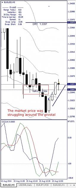 Click to Enlarge

Name: EURUSD, M5, 2014 August 15.jpg
Size: 105 KB