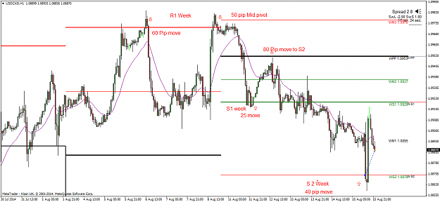 Click to Enlarge

Name: USDCADH1 weekly pivots.png
Size: 57 KB