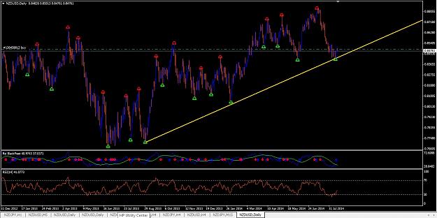 Click to Enlarge

Name: nzdusd.jpg
Size: 199 KB