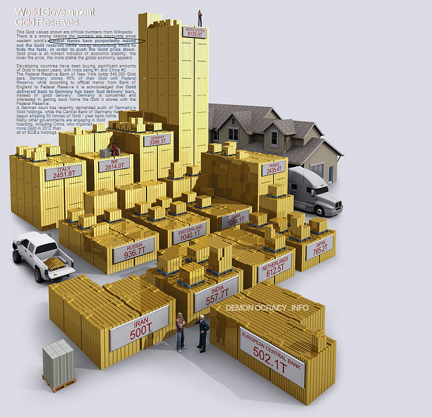 Click to Enlarge

Name: goldreserves.png
Size: 1.0 MB