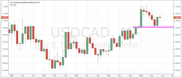 Click to Enlarge

Name: usdcadM.png
Size: 26 KB