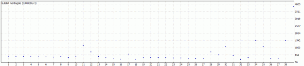 Click to Enlarge

Name: TesterGraph.gif
Size: 11 KB