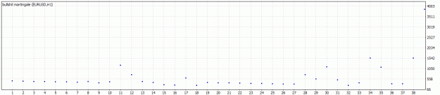 Click to Enlarge

Name: TesterGraph.gif
Size: 11 KB