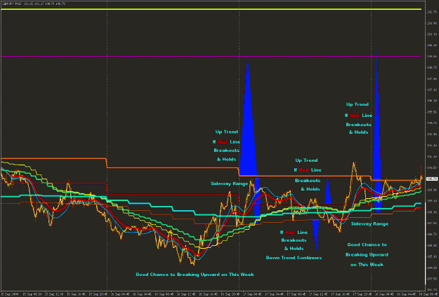 Click to Enlarge

Name: GBPJPY 15M 2008-09-18 (6).gif
Size: 31 KB