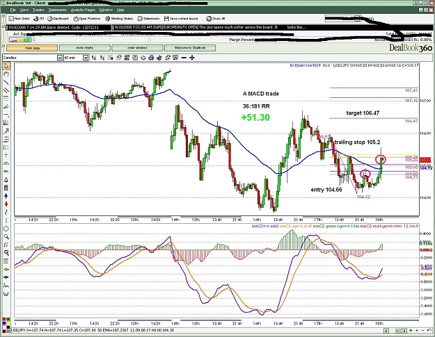 Click to Enlarge

Name: macd_UJ_9_18_40min.JPG
Size: 254 KB