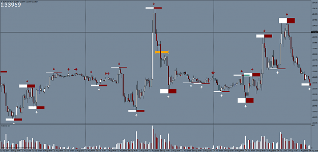 Click to Enlarge

Name: eurusdm15 missed zone.png
Size: 74 KB