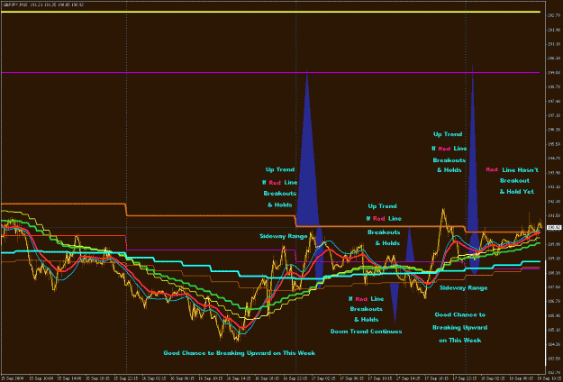 Click to Enlarge

Name: GBPJPY 15M 2008-09-18 (7).gif
Size: 31 KB