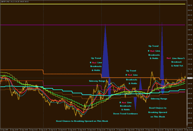Click to Enlarge

Name: GBPJPY 15M 2008-09-18 (7).gif
Size: 31 KB