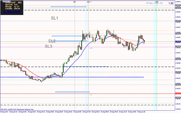 Click to Enlarge

Name: 18-8-14USDCHFM5.png
Size: 53 KB