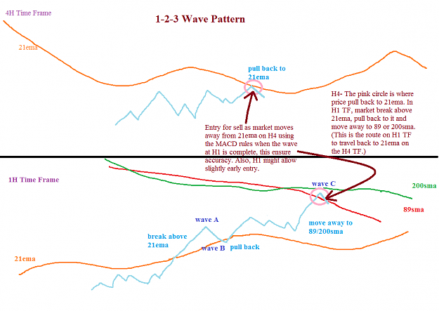 Click to Enlarge

Name: 123 Wave Pattern.png
Size: 39 KB