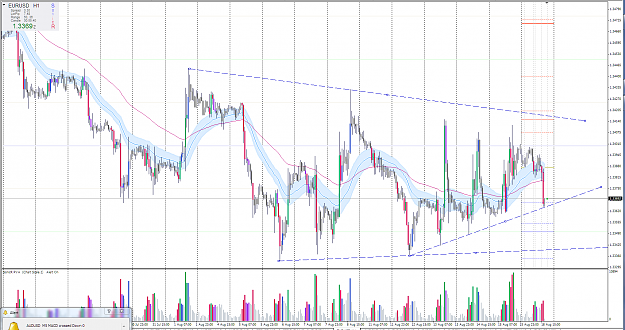 Click to Enlarge

Name: eurusd retrace o break.PNG
Size: 167 KB