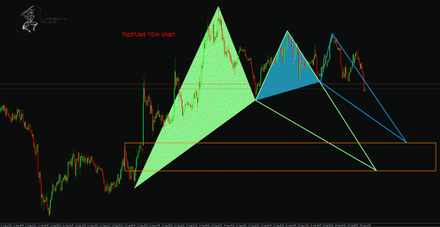 Click to Enlarge

Name: NzdUsd 15.gif
Size: 56 KB