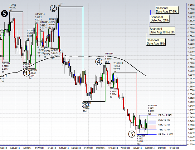 Click to Enlarge

Name: eurusd 8-18-14 75%.png
Size: 89 KB
