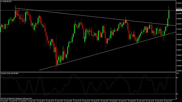 Click to Enlarge

Name: AUDUSDM15.png
Size: 46 KB