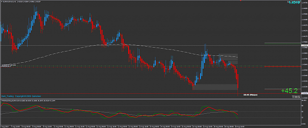 Click to Enlarge

Name: EURAUD 8-18-2014.png
Size: 40 KB