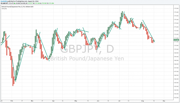 Click to Enlarge

Name: gbpjpy.png
Size: 108 KB