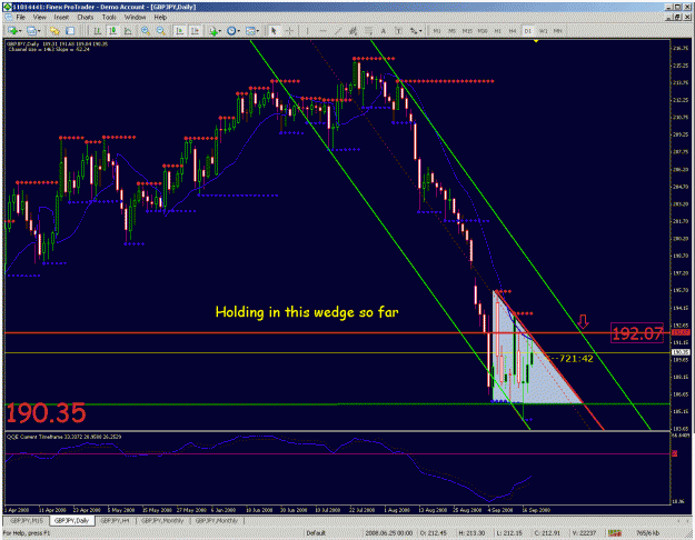 Click to Enlarge

Name: daily chart.gif
Size: 52 KB
