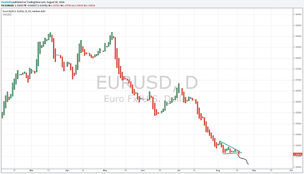 Click to Enlarge

Name: eurusd.png
Size: 70 KB