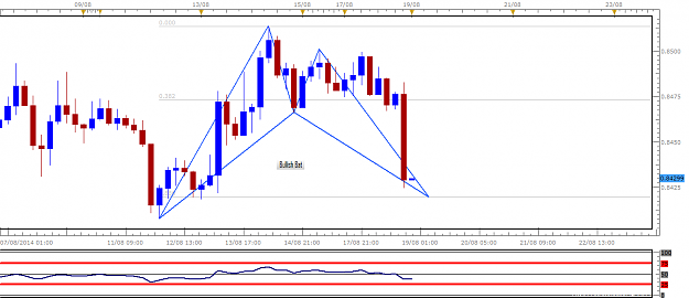 Click to Enlarge

Name: NZDUSD.png
Size: 31 KB