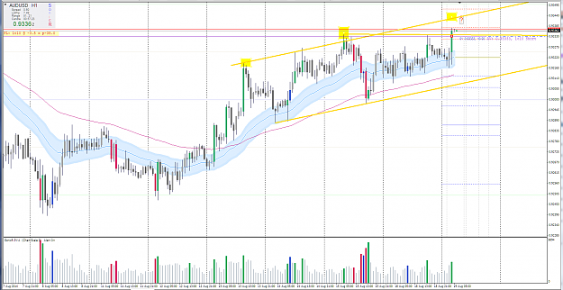 Click to Enlarge

Name: audusd H1.PNG
Size: 114 KB