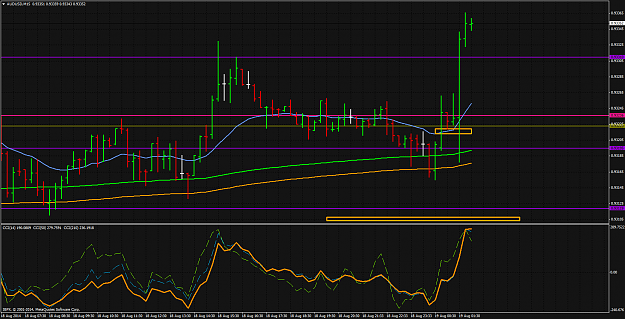 Click to Enlarge

Name: AUDUSDM15.png
Size: 68 KB