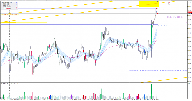 Click to Enlarge

Name: audusd m5 scout.PNG
Size: 99 KB