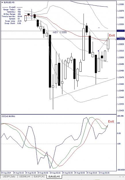 Click to Enlarge

Name: EURUSD, M5, 2014 August 19.jpg
Size: 148 KB