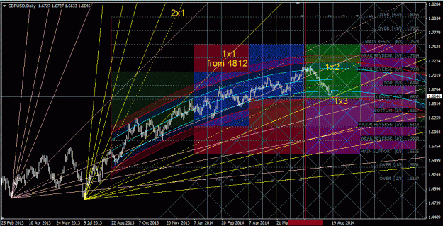 Click to Enlarge

Name: gbpusd_d1.gif
Size: 85 KB