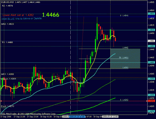 Click to Enlarge

Name: sep 18 eur 15m 1440.gif
Size: 19 KB