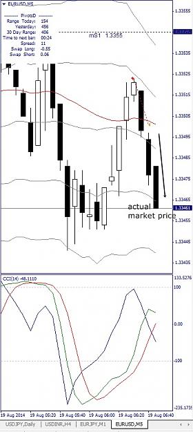 Click to Enlarge

Name: EURUSD, M5, 2014 August 19,.jpg
Size: 111 KB