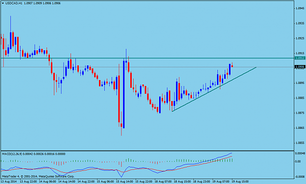 Click to Enlarge

Name: USDCADH1.png
Size: 33 KB