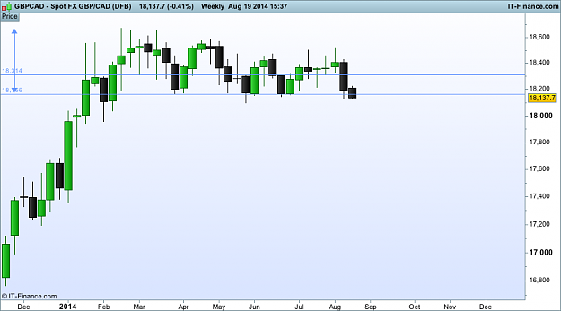 Click to Enlarge

Name: gbp CAD w1 19  (DFB).png
Size: 22 KB