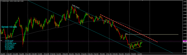 Click to Enlarge

Name: AUDNZD weekly channel.png
Size: 53 KB