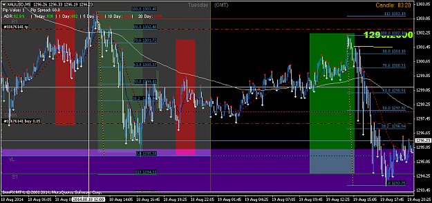 Click to Enlarge

Name: XAUUSDM5doble 1to1.png
Size: 51 KB
