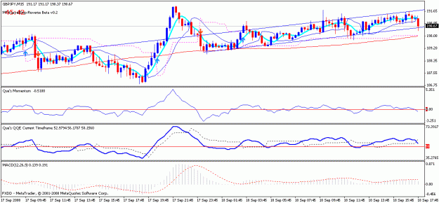 Click to Enlarge

Name: chart.gif
Size: 18 KB