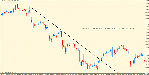 Click to Enlarge

Name: gbpusd-h1-pepperstone-financial-pty.png
Size: 58 KB