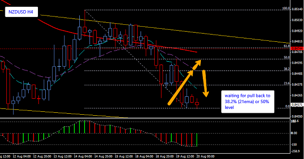 Click to Enlarge

Name: NZDUSD_H4_20_Aug_2014_123_Wave.png
Size: 31 KB