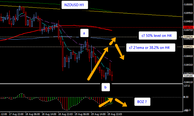 Click to Enlarge

Name: NZDUSD_H1_20_Aug_2014__123_Wave.png
Size: 28 KB
