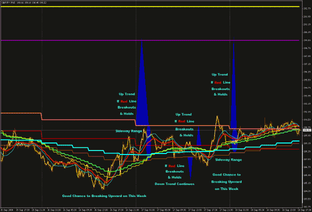 Click to Enlarge

Name: GBPJPY 15M 2008-09-18 (8).gif
Size: 30 KB