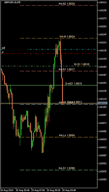 Click to Enlarge

Name: GBPUSD-sbM5 2014 Aug 20 A.png
Size: 14 KB