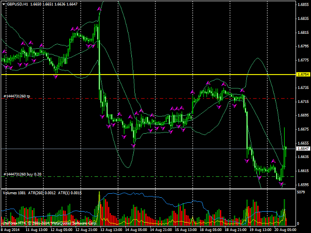 Click to Enlarge

Name: GBPUSDH1.png
Size: 52 KB